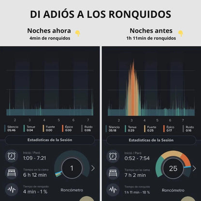 Cinta bucal para dormir